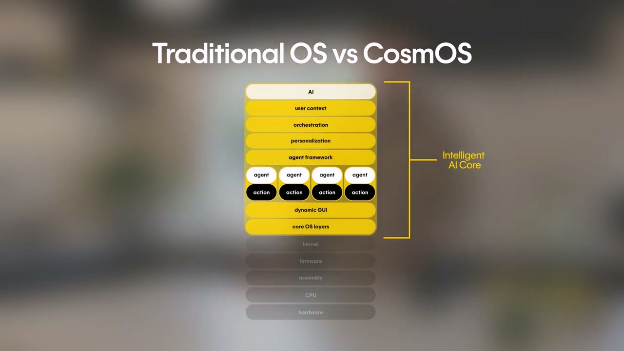 AI Pin 失利后,Humane 押注 CosmOS AI 生态系统 AI Pin 失利后,Humane 押注 CosmOS AI 生态系统