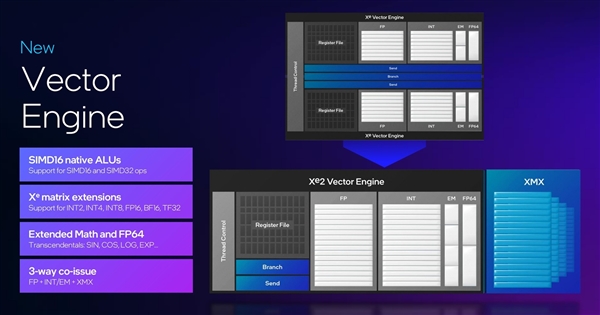 性能超越RTX 4060!英特尔推出第二代锐炫桌面级显卡