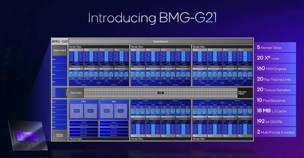 性能超越RTX 4060!英特尔推出第二代锐炫桌面级显卡