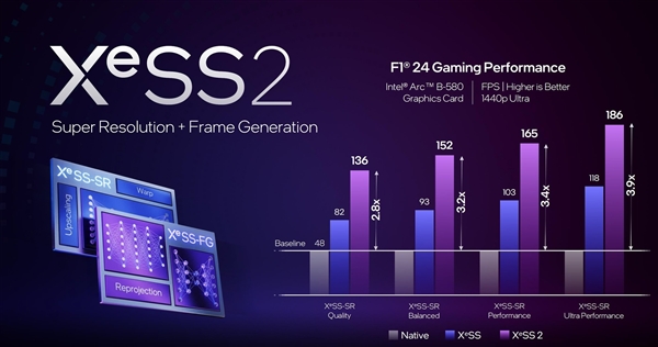 性能超越RTX 4060!英特尔推出第二代锐炫桌面级显卡