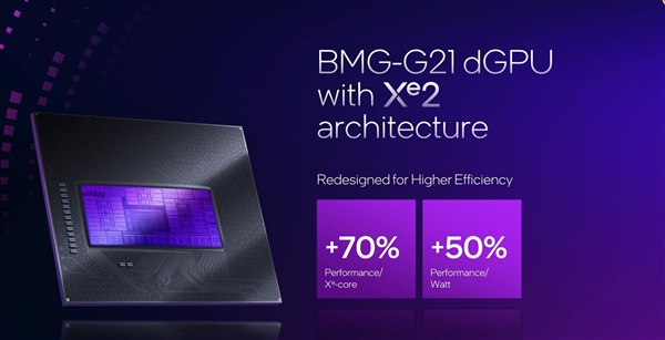 性能超越RTX 4060!英特尔推出第二代锐炫桌面级显卡