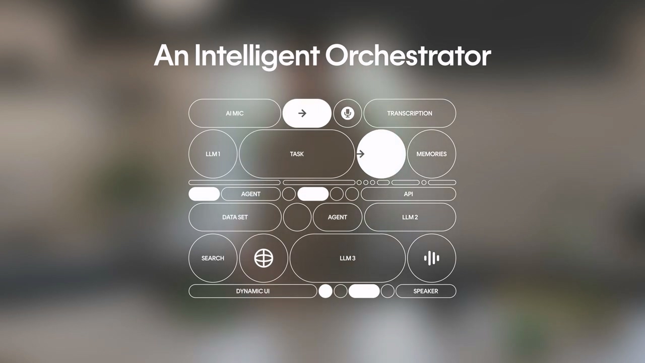 AI Pin 失利后,Humane 押注 CosmOS AI 生态系统 AI Pin 失利后,Humane 押注 CosmOS AI 生态系统
