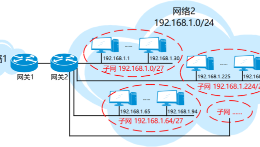 通信入行好几年，子网和子网掩码还是搞不清？