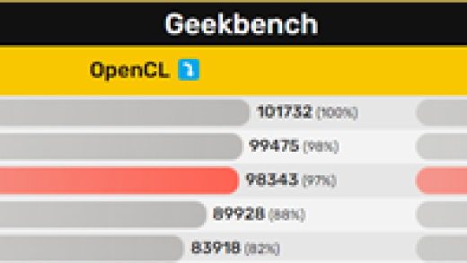 Intel锐炫B580性能提前曝光！超过RTX 4060和RX 7600 XT