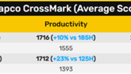 Intel下代酷睿Ultra 9 285H/5 225H性能曝光：最高提升23%！
