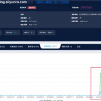 国内最大IT社区CSDN被挂马，CDN可能是罪魁祸首？