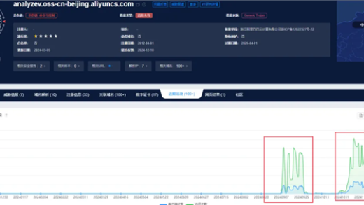 国内最大IT社区CSDN被挂马，CDN可能是罪魁祸首？