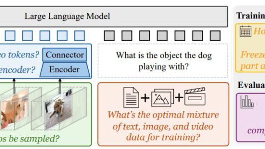 Meta 推出 Apollo 开源模型，让 AI “看懂”视频