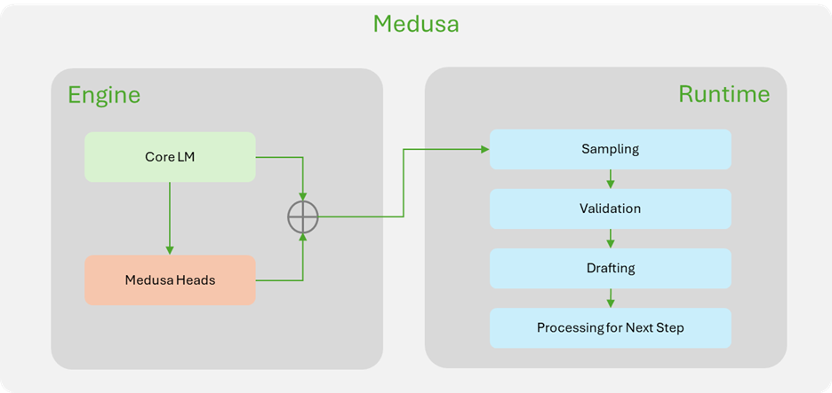 medusa-implementation-nvidia-tensorrt-llm.png
