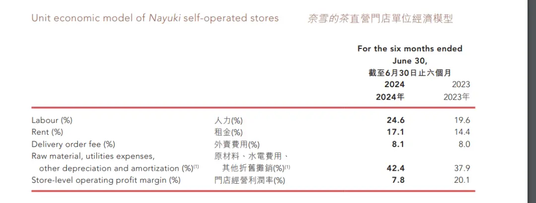 万万没想到，AI卷得最狠的是奶茶