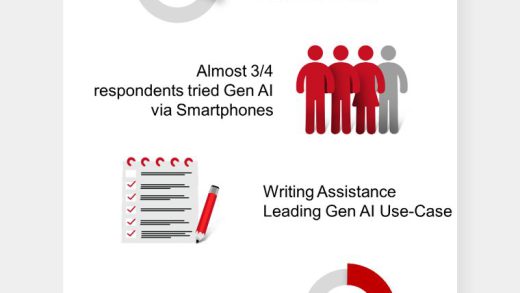 Counterpoint：生成式 AI 手机普及浪潮将至，写作辅助等成主要驱动力