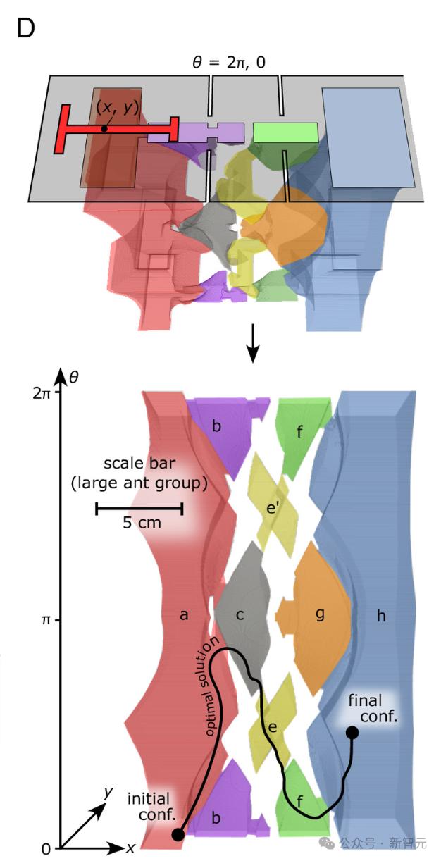 蚂蚁群组团最强AGI,破解几何难题完爆人类!群体智能登顶PNAS
