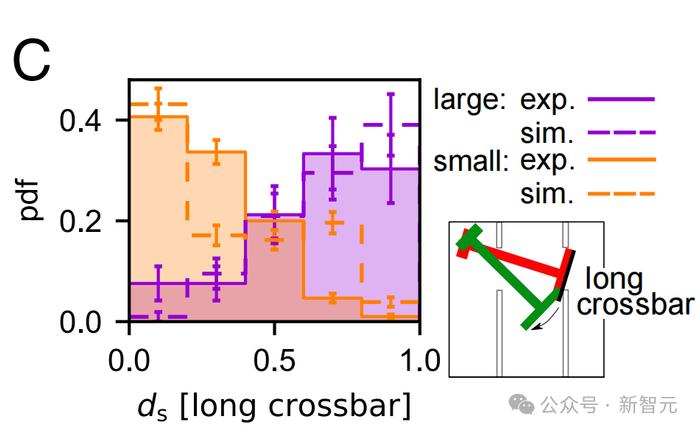 蚂蚁群组团最强AGI,破解几何难题完爆人类!群体智能登顶PNAS