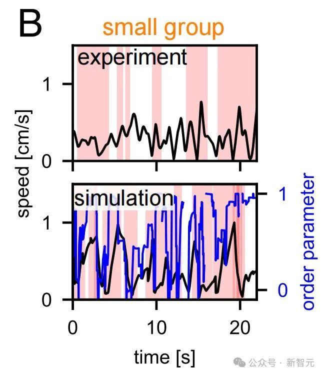 蚂蚁群组团最强AGI,破解几何难题完爆人类!群体智能登顶PNAS
