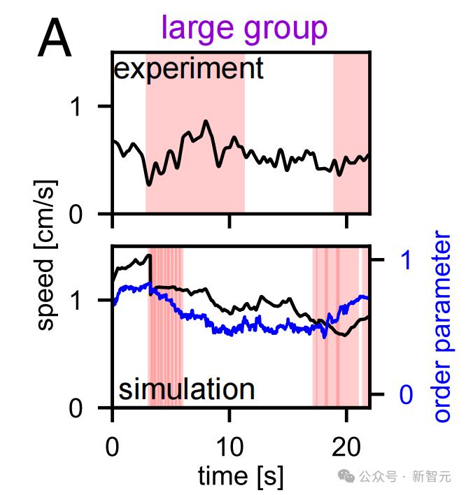 蚂蚁群组团最强AGI,破解几何难题完爆人类!群体智能登顶PNAS