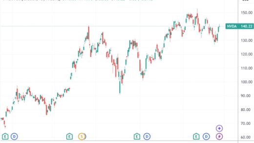 英伟达新品倒计时：新“核弹”RTX 5090即将驾到、B300稍后登场