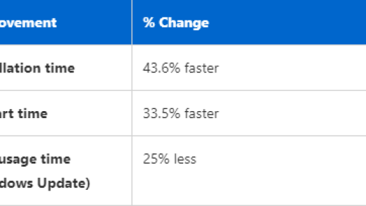 2024年Win11十项新增实用功能盘点：也不全都是Bug