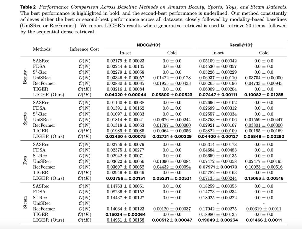 Meta AI 推出 LIGER 混合检索 AI 模型，计算效率与推荐精度兼得