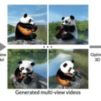 谷歌 DeepMind 推 CAT4D：AI 魔法突破次元壁，普通视频活变 3D 大片