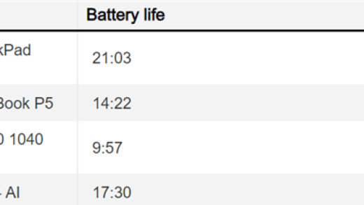 “永不死亡的牛马”在科技圈诞生了！