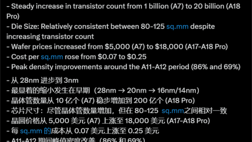 十年涨幅超300%！台积电3nm晶圆价格飙至18000美元
