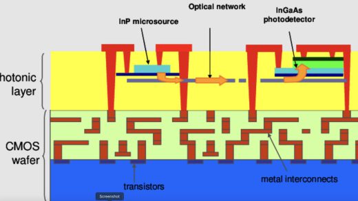 英伟达携手台积电押注硅光子学，共筑 AI 芯片新高地
