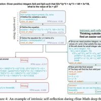 微软 rStar-Math 技术登场：小语言 AI 模型数学推理从“不及格”一跃成为“优等生”