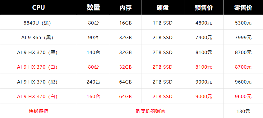 GPD WIN Mini 2025 掌机发布：三种处理器、35W 释放，首发价 4800 元起