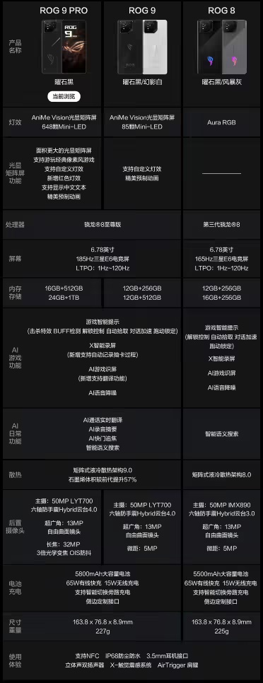 华硕 Zenfone 12 Ultra 手机 2 月 6 日发布：官宣“进入移动摄影的新时代”