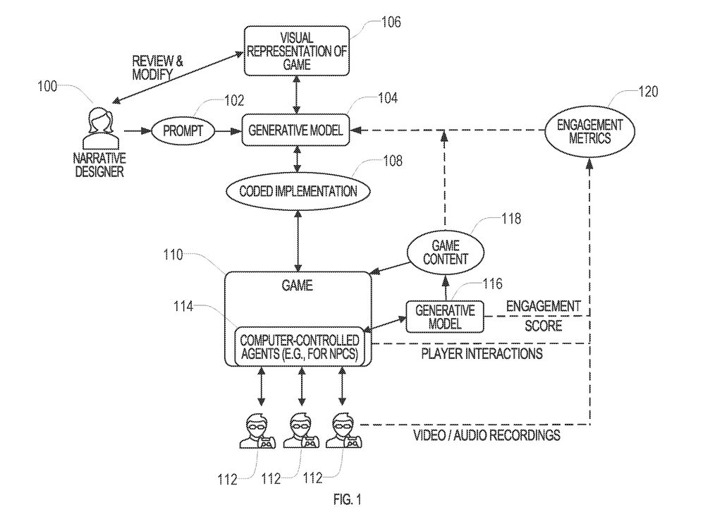 微软新专利探索游戏设计：AI 定制剧情、玩法等