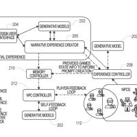 微软新专利探索游戏设计：AI 定制剧情、玩法等