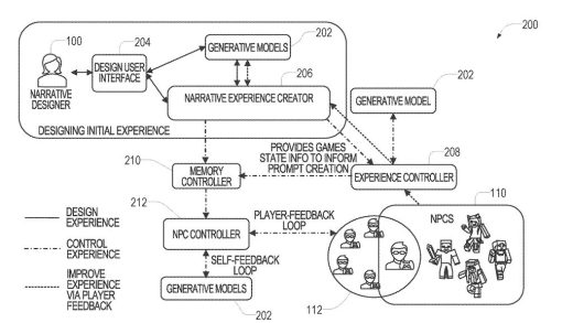 微软新专利探索游戏设计：AI 定制剧情、玩法等