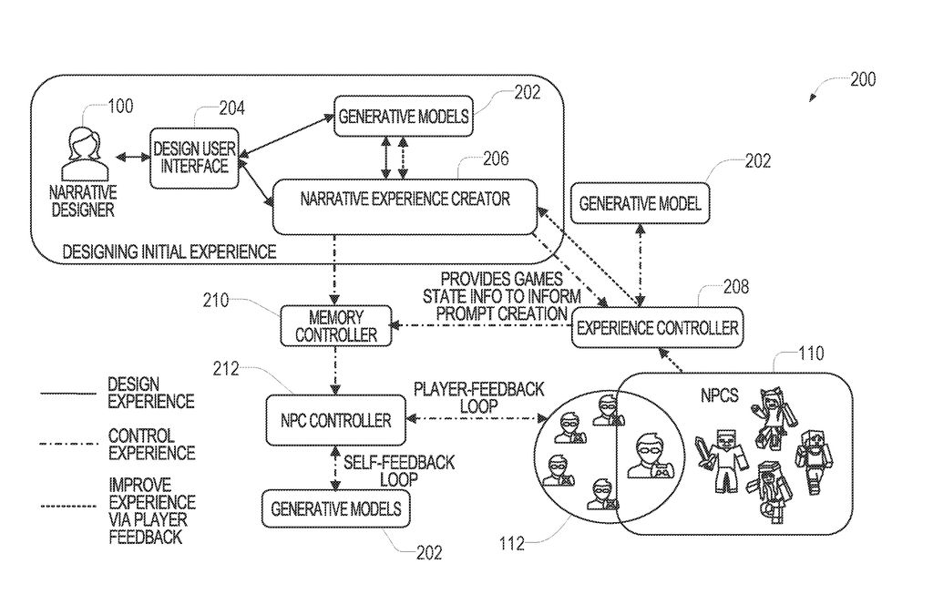 微软新专利探索游戏设计：AI 定制剧情、玩法等