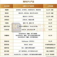 GPU芯片的巨变前夜