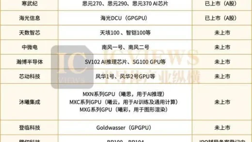 GPU芯片的巨变前夜