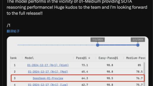 DeepSeek新模型写代码能力与o1相当 网友：今年编程只剩Tab键