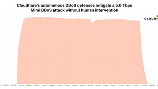 5.6Tbps DDoS攻击刷新世界记录！被成功防下来了