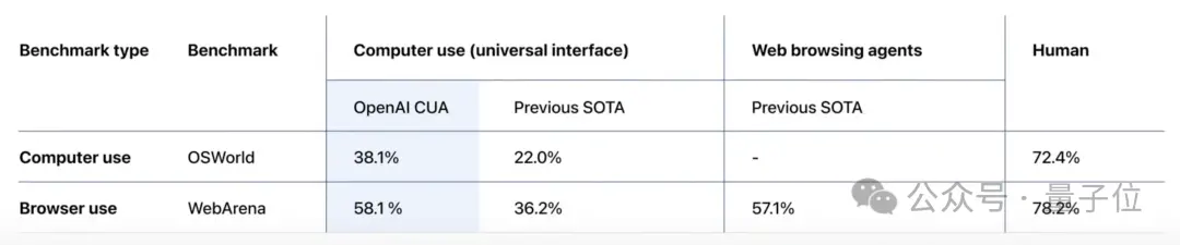 OpenAI发布首个AI智能体：自动帮你订餐购物 使用前需要知道这些细节