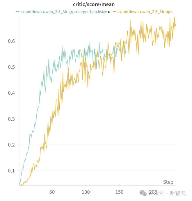 全球掀DeepSeek复现狂潮 30刀见证