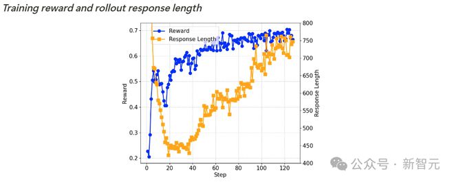 全球掀DeepSeek复现狂潮 30刀见证
