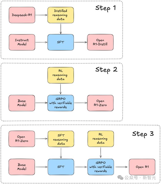 全球掀DeepSeek复现狂潮 30刀见证