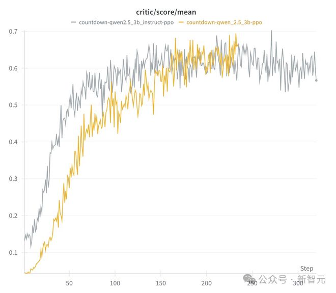 全球掀DeepSeek复现狂潮 30刀见证