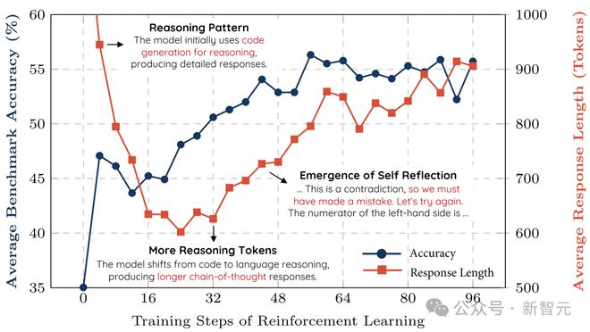 全球掀DeepSeek复现狂潮 30刀见证