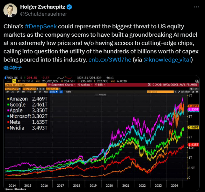 中国AI刷屏外媒 DeepSeek或彻底改变游戏规则