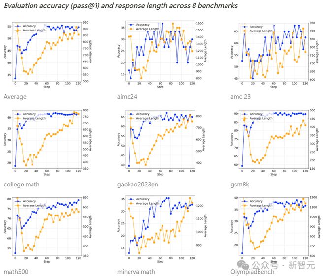 全球掀DeepSeek复现狂潮 30刀见证