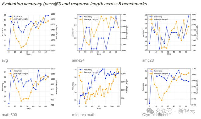全球掀DeepSeek复现狂潮 30刀见证