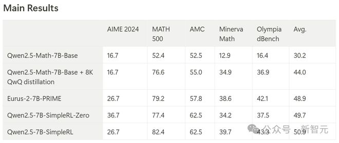 全球掀DeepSeek复现狂潮 30刀见证