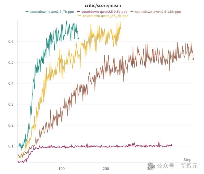 全球掀DeepSeek复现狂潮 30刀见证
