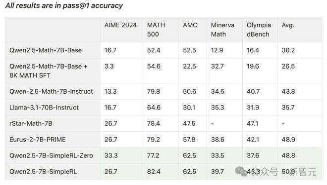 全球掀DeepSeek复现狂潮 30刀见证