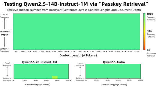 支持 100 万 Tokens 上下文，阿里通义千问推出 Qwen2.5-1M 开源模型